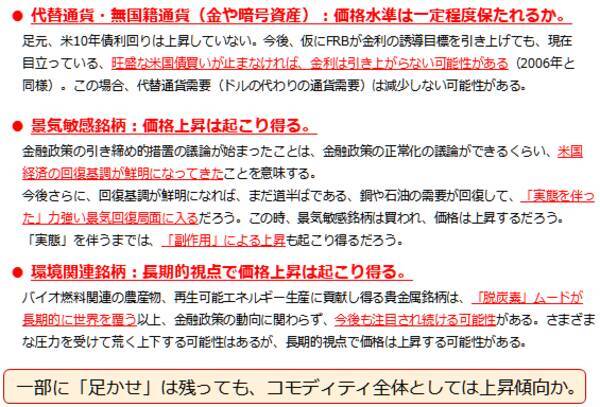 「ゲタ」？か「足かせ」か？米国の金融政策とコモディティ相場
