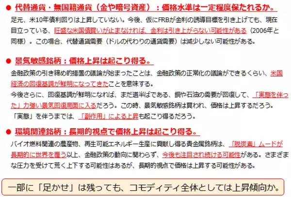 「「ゲタ」？か「足かせ」か？米国の金融政策とコモディティ相場」の画像