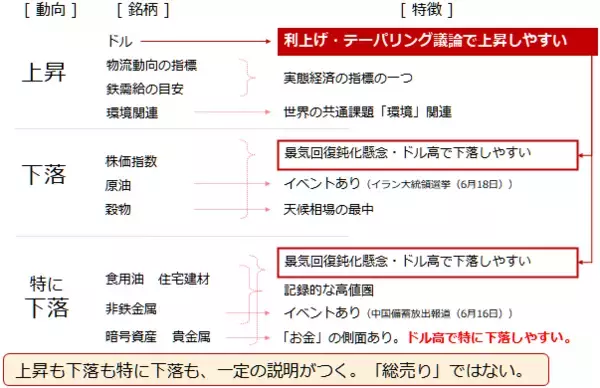 「「ゲタ」？か「足かせ」か？米国の金融政策とコモディティ相場」の画像
