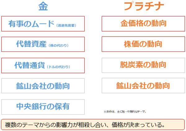 虫になるな！鳥になれ！不安増・株高時、金とプラチナの「二刀流」は有効か？