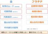 「虫になるな！鳥になれ！不安増・株高時、金とプラチナの「二刀流」は有効か？」の画像4