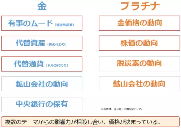 「虫になるな！鳥になれ！不安増・株高時、金とプラチナの「二刀流」は有効か？」の画像