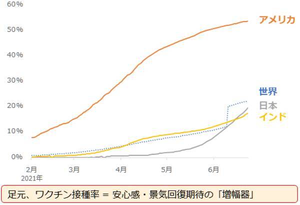 虫になるな！鳥になれ！不安増・株高時、金とプラチナの「二刀流」は有効か？