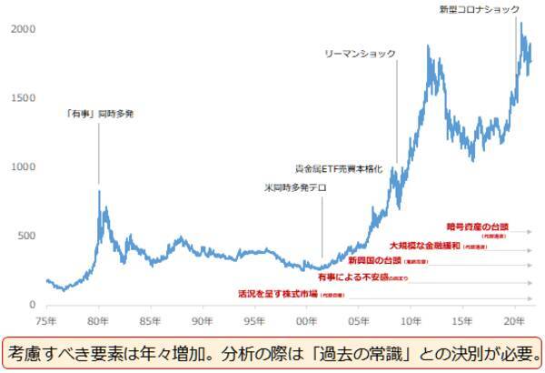 虫になるな！鳥になれ！不安増・株高時、金とプラチナの「二刀流」は有効か？