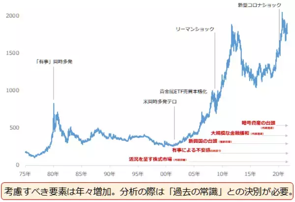 「虫になるな！鳥になれ！不安増・株高時、金とプラチナの「二刀流」は有効か？」の画像