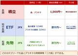 「虫になるな！鳥になれ！不安増・株高時、金とプラチナの「二刀流」は有効か？」の画像8