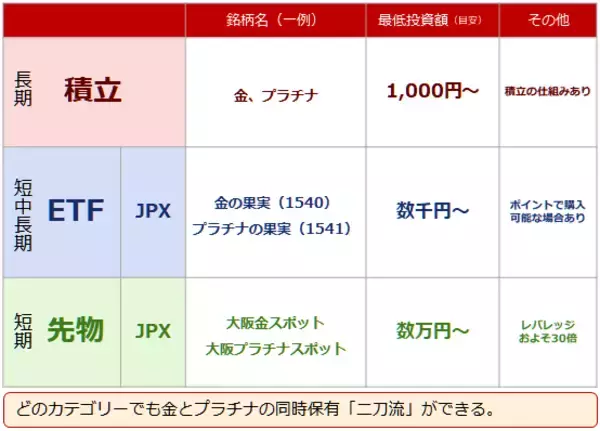 「虫になるな！鳥になれ！不安増・株高時、金とプラチナの「二刀流」は有効か？」の画像