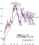 「日経平均は米雇用統計と円安進行、新型コロナ感染者数次第で想定外の動きも？」の画像4