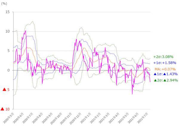 2万8,000円台割れの日本株、今週は買い戻しが進む予想。「買い上がり」へつながるか