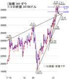 「日経平均は伸びず、外国人投資家の動きに警戒！決算までは我慢が必要？」の画像3