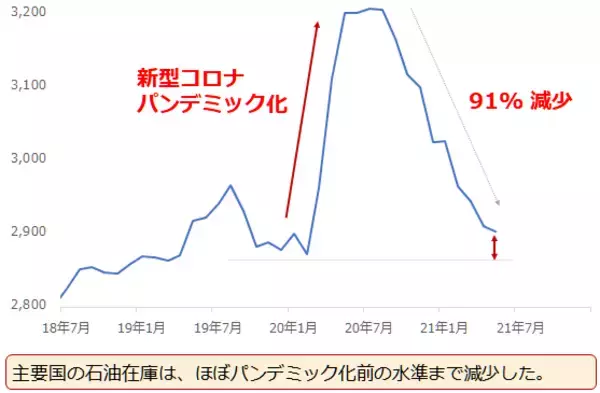 「「全部のせ」ならぬ「全部高」！期待というニンジンに原油も銅も釘づけ状態」の画像