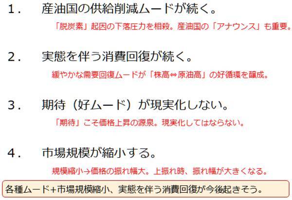 「全部のせ」ならぬ「全部高」！期待というニンジンに原油も銅も釘づけ状態
