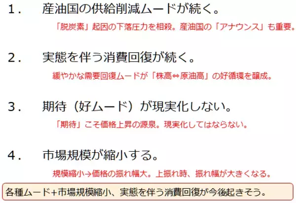 「「全部のせ」ならぬ「全部高」！期待というニンジンに原油も銅も釘づけ状態」の画像