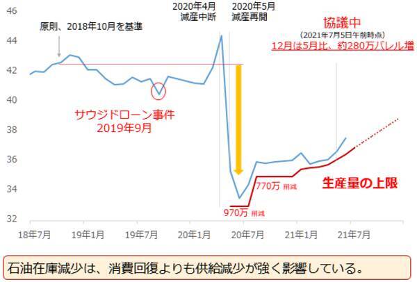 「全部のせ」ならぬ「全部高」！期待というニンジンに原油も銅も釘づけ状態