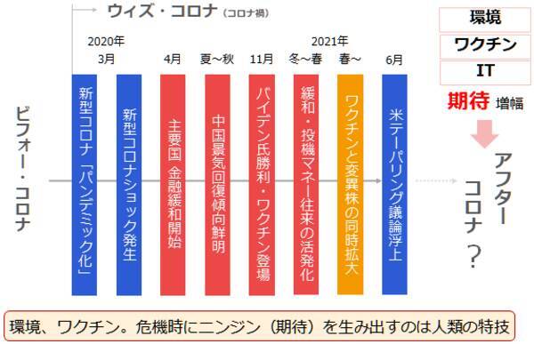 「全部のせ」ならぬ「全部高」！期待というニンジンに原油も銅も釘づけ状態