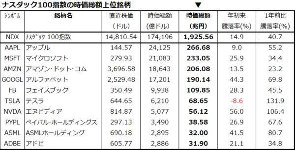 米国でグロース株が復活？ナスダックのリベンジ高と「QQQ」に注目