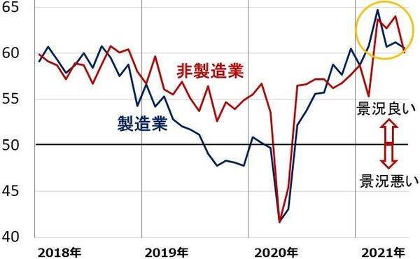 急落の日本株は「買い」！？米国株最高値でも日経平均が売られる理由