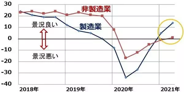 「急落の日本株は「買い」！？米国株最高値でも日経平均が売られる理由」の画像