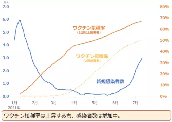 「金（ゴールド）、「あわよくば年内2,000ドル達成」シナリオを描く上での留意事項」の画像
