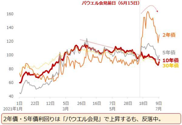 金（ゴールド）、「あわよくば年内2,000ドル達成」シナリオを描く上での留意事項