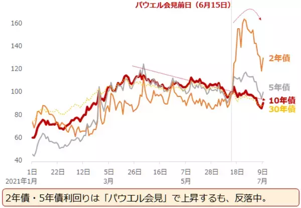 「金（ゴールド）、「あわよくば年内2,000ドル達成」シナリオを描く上での留意事項」の画像