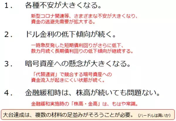 「金（ゴールド）、「あわよくば年内2,000ドル達成」シナリオを描く上での留意事項」の画像