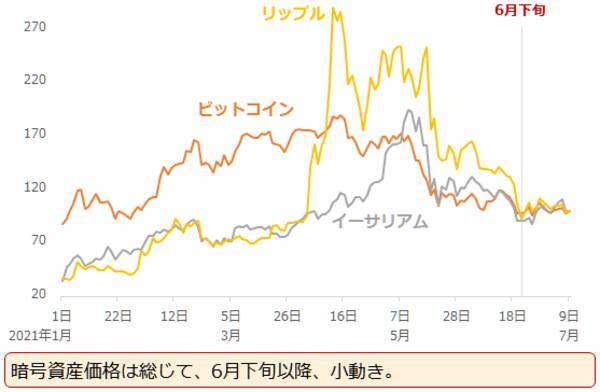 金（ゴールド）、「あわよくば年内2,000ドル達成」シナリオを描く上での留意事項
