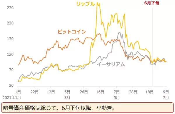 「金（ゴールド）、「あわよくば年内2,000ドル達成」シナリオを描く上での留意事項」の画像