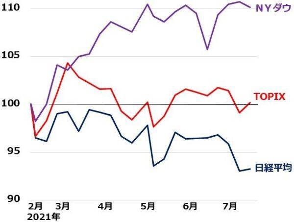 日経平均がTOPIXより弱い２つの理由：値がさ株と日銀ETF買い撤廃