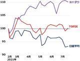 「日経平均がTOPIXより弱い２つの理由：値がさ株と日銀ETF買い撤廃」の画像3