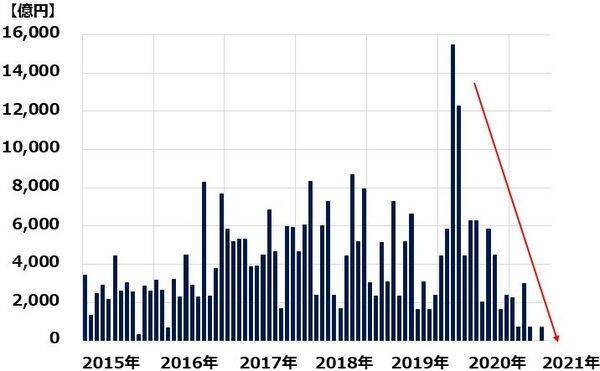 日経平均がTOPIXより弱い２つの理由：値がさ株と日銀ETF買い撤廃