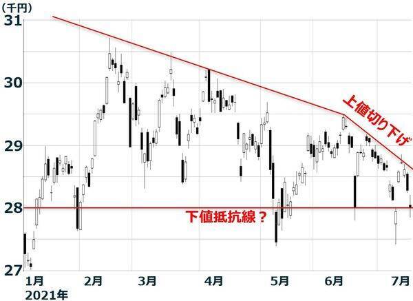 日経平均がTOPIXより弱い２つの理由：値がさ株と日銀ETF買い撤廃