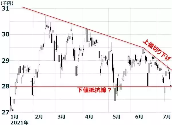 「日経平均がTOPIXより弱い２つの理由：値がさ株と日銀ETF買い撤廃」の画像