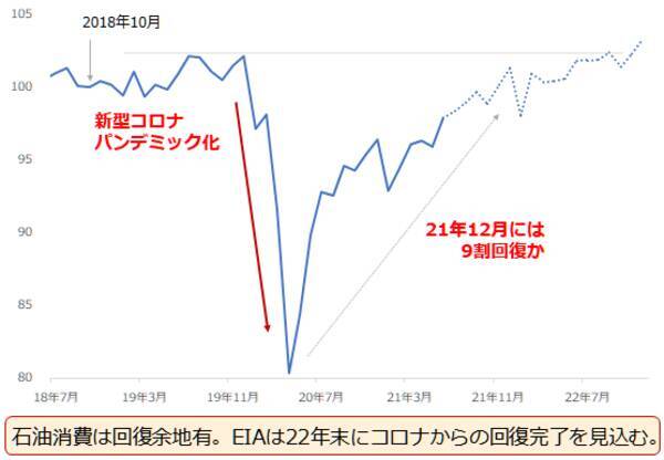 OPECプラス、4度目の正直でようやく合意。今後どうなる原油相場