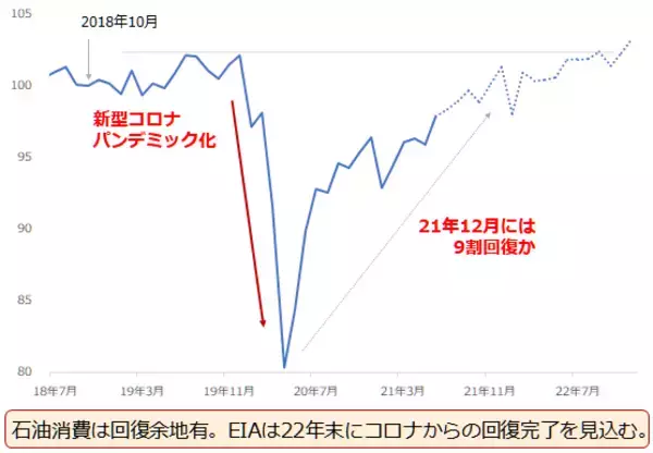 「OPECプラス、4度目の正直でようやく合意。今後どうなる原油相場」の画像