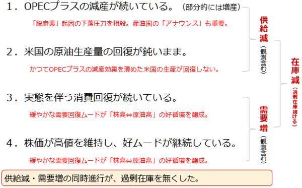 OPECプラス、4度目の正直でようやく合意。今後どうなる原油相場