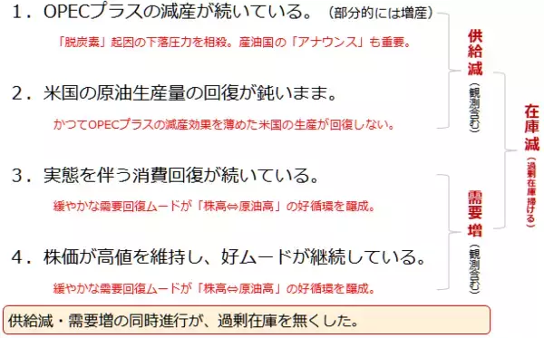 「OPECプラス、4度目の正直でようやく合意。今後どうなる原油相場」の画像