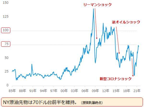 OPECプラス、4度目の正直でようやく合意。今後どうなる原油相場