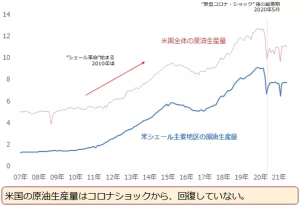 「OPECプラス、4度目の正直でようやく合意。今後どうなる原油相場」の画像