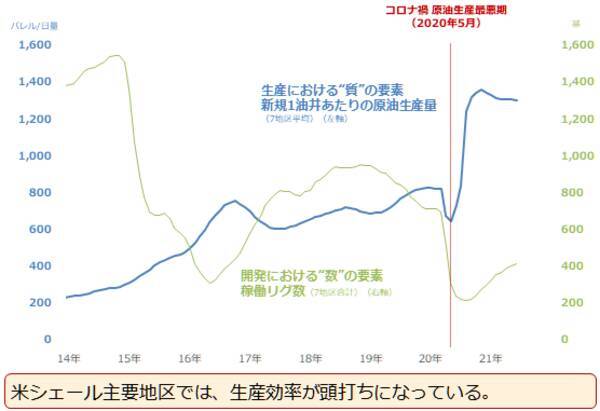 OPECプラス、4度目の正直でようやく合意。今後どうなる原油相場
