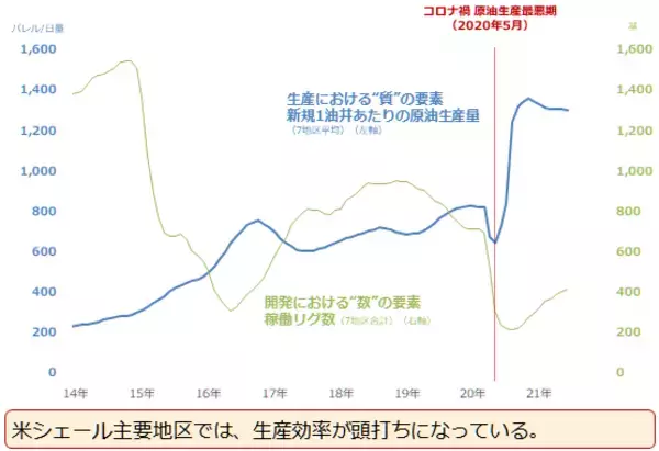 「OPECプラス、4度目の正直でようやく合意。今後どうなる原油相場」の画像