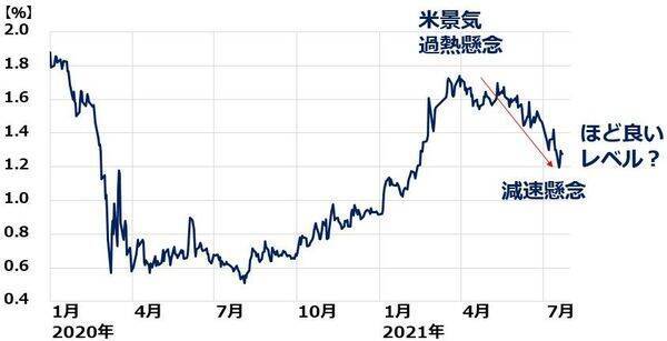 米国株・最高値！日経平均は逆行安。日本株「買い場」と考える理由