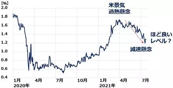 「米国株・最高値！日経平均は逆行安。日本株「買い場」と考える理由」の画像