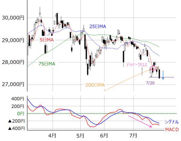 懸念材料だらけの日本株、決算本格化とコロナ状況悪化で今週はどうなる？