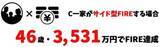 「35歳・既婚子供ありのCさんは何歳でFIREできる？FPがリアルに試算！FIRE達成ライフプランシミュレーション」の画像12