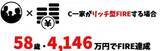 「35歳・既婚子供ありのCさんは何歳でFIREできる？FPがリアルに試算！FIRE達成ライフプランシミュレーション」の画像8