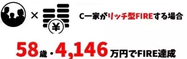 「35歳・既婚子供ありのCさんは何歳でFIREできる？FPがリアルに試算！FIRE達成ライフプランシミュレーション」の画像