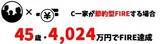 「35歳・既婚子供ありのCさんは何歳でFIREできる？FPがリアルに試算！FIRE達成ライフプランシミュレーション」の画像16