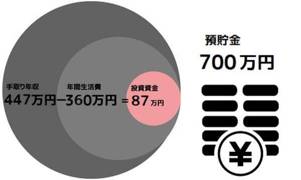 35歳・既婚子供ありのCさんは何歳でFIREできる？FPがリアルに試算！FIRE達成ライフプランシミュレーション