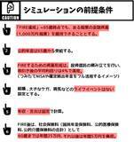 「35歳・既婚子供ありのCさんは何歳でFIREできる？FPがリアルに試算！FIRE達成ライフプランシミュレーション」の画像3